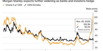 Oracle 信用風險飆高,摩根士丹利:AI 燒錢壓力恐再創新高