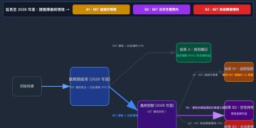 摩根大通新推比特幣票據引眾怒,幣圈:打壓 DAT 還敢伸手來賺