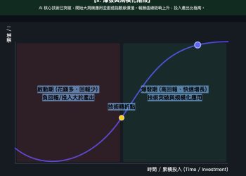 橋水共同首席投資長：加密貨幣早已腐敗不堪，願把未來押注 AI 