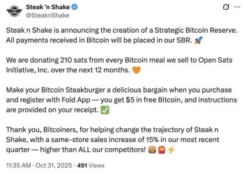 Steak ‘n Shake 宣佈建立比特幣儲備、同步推出「比特幣漢堡」顧客消費可獲 BTC 獎勵 