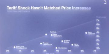 彭博：川普的關稅制裁沒有導致通膨，經濟學家預測錯誤了嗎？ 