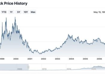 別再用本益比看 L1！Haseeb 用鏈上數據重新定價：加密正走向指數型成長 