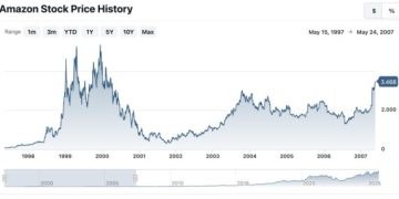 別再用本益比看 L1!Haseeb 用鏈上數據重新定價:加密正走向指數型成長