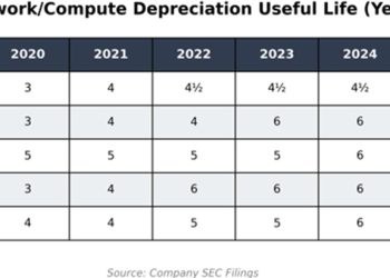 大賣空主角 Michael Burry 再批 AI 巨頭：低估折舊、虛增盈餘是現代詐欺 