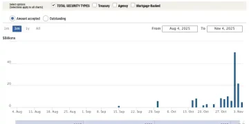 美国政府即将开门，比特币终于要涨了