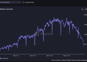 從比特幣定位看未來前景：BTC 革命任務結束，資本撤退轉向代幣化資產 