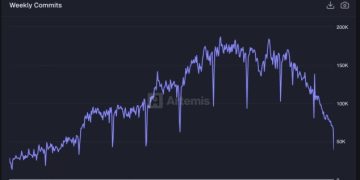 從比特幣定位看未來前景:BTC 革命任務結束,資本撤退轉向代幣化資產