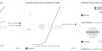 Coinbase 聯手 Morpho 推出 ETH 鏈上抵押借貸服務,開啟加密銀行新時代