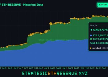Vitalik Buterin 不喜歡貝萊德成為 ETH 大股東：以太坊將面臨兩大毀滅性風險 