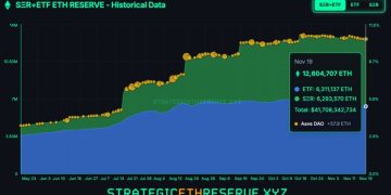 Vitalik Buterin 不喜歡貝萊德成為 ETH 大股東:以太坊將面臨兩大毀滅性風險
