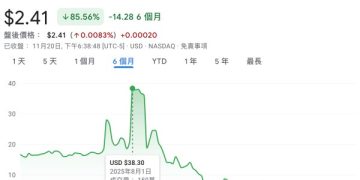 DAT 拋售潮成 ETH 賣壓？從 ETHZilla 到 FG Nexus，Vitalik 的擔憂成真了嗎？ 