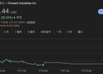 Solana VC 不會用 Phantom 錢包？旗下儲備公司 Forward 單日暴跌 25% 引關注 
