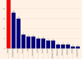 Tether 成全球最大獨立黃金持有者，目標打造「金本位」加密貨幣體系 
