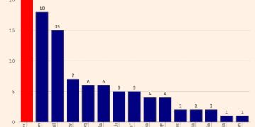 Tether 成全球最大獨立黃金持有者,目標打造「金本位」加密貨幣體系
