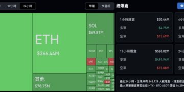 比特幣現貨 ETF 單日流出達 8.7 億美元成史上第二大,94K 成多頭共同防線