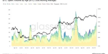 比特幣觸及 96K!交易員 Eugene 宣布進入保命模式:暫不考慮逢低買入