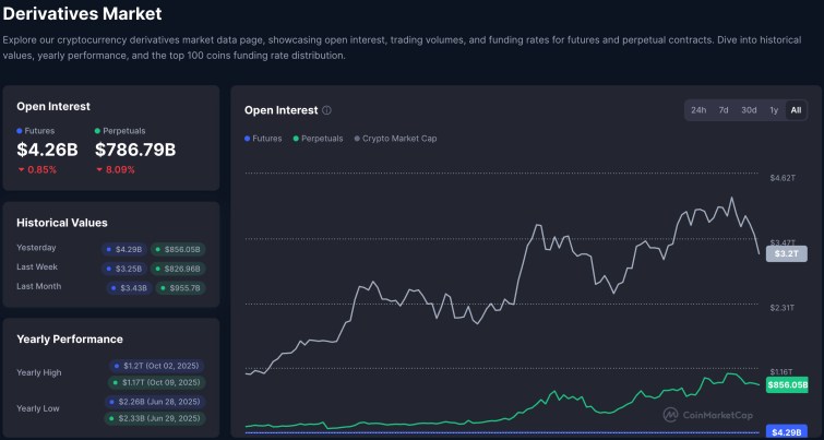 Cboe 推出比特幣與以太幣「類永續合約」，10 年期連續期貨 12/15 上線 