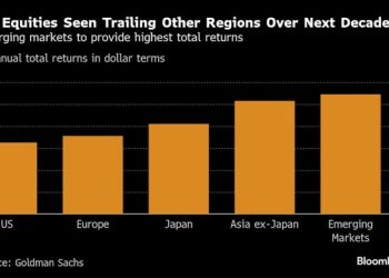 高盛預測:未來十年美股表現將落後於全球,新興市場接棒上看 10% 年報酬率