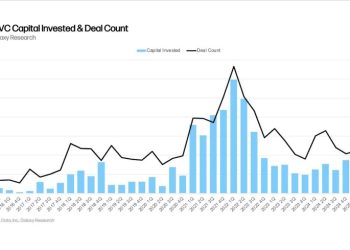 加密產業的「十八個月詛咒」：為什麼加密新創難以打造長期產品？ 