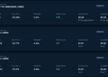 Stream 連環爆？Yala 抵押自家穩定幣 YU 借款百萬美元，今脫鉤崩跌 54% 