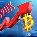 Bitcoin Futures Hit 8-Month Low: Is the BTC Price Headed to $85K?