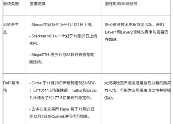 波场 TRON 行业周报：日央行加息预期阻碍反弹但后续走势仍取决于美联储 12 月决议，将 Web3 身份与钱包一体化的 Dynamic 受 A16z 青睐