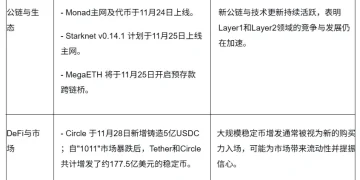 波场 TRON 行业周报：日央行加息预期阻碍反弹但后续走势仍取决于美联储 12 月决议，将 Web3 身份与钱包一体化的 Dynamic 受 A16z 青睐