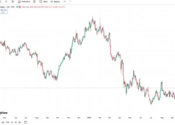 美元指数与加密货币：美元指数的真正信号是什么？