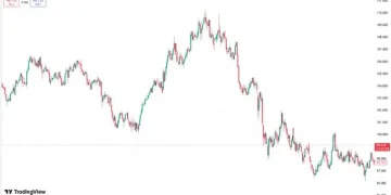 美元指数与加密货币：美元指数的真正信号是什么？