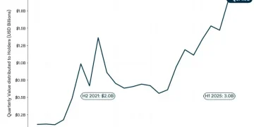 从「犯罪周期」到价值回归，2026 加密市场四大机遇展望