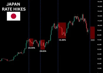 30 年来最高利率！日本央行渐进式鹰派信号下，风险资产何去何从？