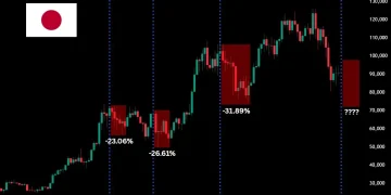 30 年来最高利率！日本央行渐进式鹰派信号下，风险资产何去何从？