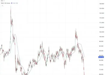 金银比率即将跌破近五年最低点，现货白银涨势远超黄金