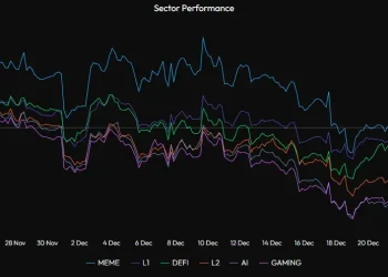 交易员 Daan：大多数山寨币已在 2024 年初触顶，比特币将在明年一季度证明自己