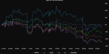 交易员 Daan：大多数山寨币已在 2024 年初触顶，比特币将在明年一季度证明自己