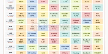 加密世界的残酷成人礼— 2024-2025 年加密指数复盘