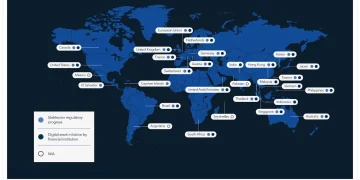 稳定币监管走向全球化