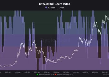 CryptoQuant 看微策略轉攻為守：為比特幣熊市做準備，恐回落 7 萬美元區間 