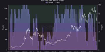 CryptoQuant 看微策略轉攻為守：為比特幣熊市做準備，恐回落 7 萬美元區間 