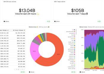 新衝擊下的加密貨幣交易所：Binance、OKX、Bitget、LBank 的現況與未來 