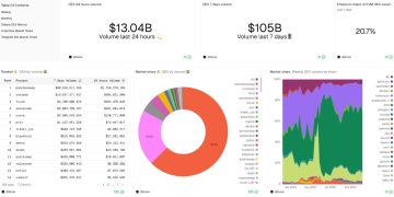 新衝擊下的加密貨幣交易所：Binance、OKX、Bitget、LBank 的現況與未來 