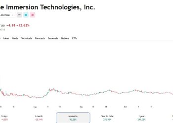 BitMine 再買近十萬枚 ETH，Tom Lee 看好12月行情 