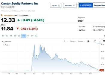 Tether、軟銀領軍的比特幣公司 Twenty One 下週以 XXI 正式上市 
