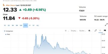 Tether、軟銀領軍的比特幣公司 Twenty One 下週以 XXI 正式上市 