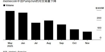 這一輪山寨季沒有來，加密散戶去哪另闢戰場了? 
