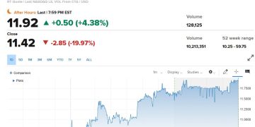 Tether 領軍的比特幣公司 Twenty One 以 XXI 正式上市,股價暴跌 20%