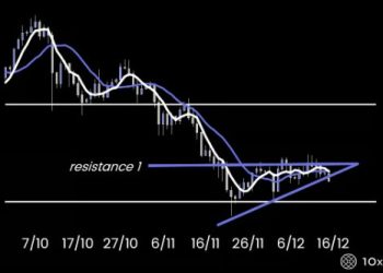 比特幣跌破三角收斂區間，日央升息在即聖誕行情還會來嗎？ 