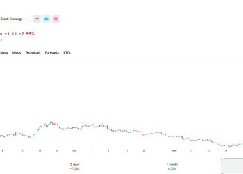 加密類股慘跌,方舟加碼 BMNR、CRCL,賣出特斯拉