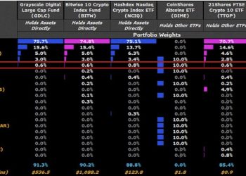 加密ETF大爆發,彭博社分析師關注TXBC!ADA成發行商最愛山寨幣?