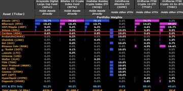 加密ETF大爆發,彭博社分析師關注TXBC!ADA成發行商最愛山寨幣?